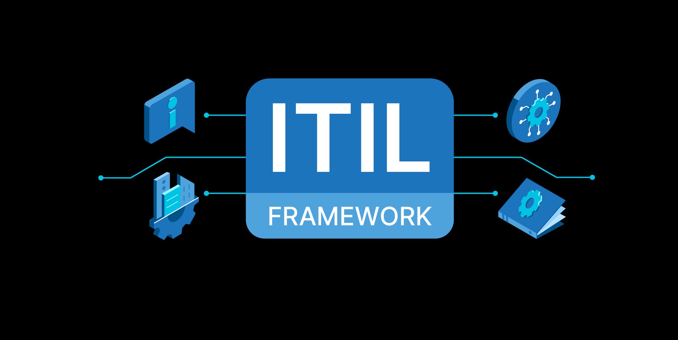 ITIL